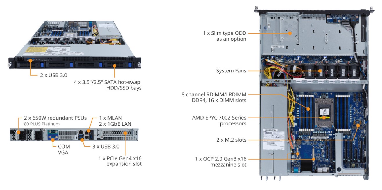 R152-Z30 Product Overview